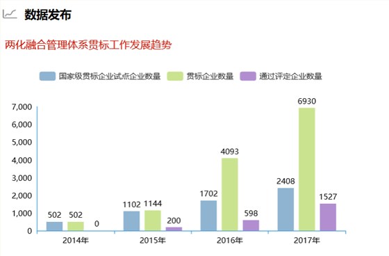 深圳卓航信息提醒這組兩化融合貫標數據你真的要知道！