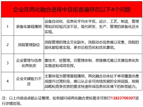 兩化融合貫標都推了這么多年了，這4個問題你竟然還不知！