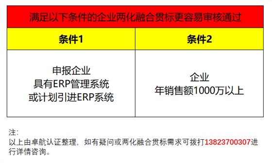 企業(yè)兩化融合貫標滿足這2個條件，通過率會提高很多哦！