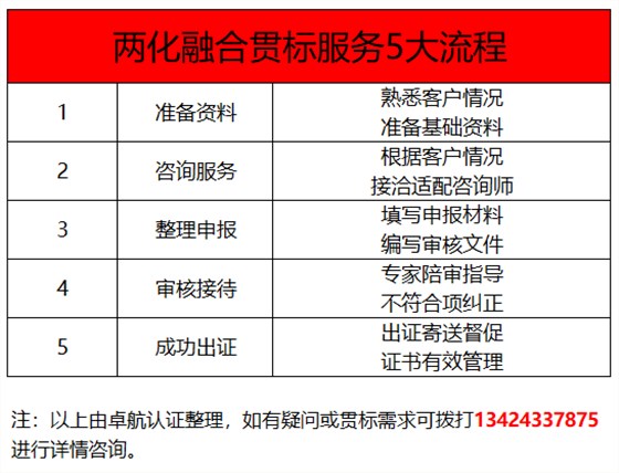 深圳卓航信息兩化融合貫標5大服務標準，靠譜！