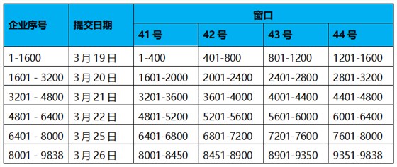 深圳市科技創(chuàng)新委員會(huì)關(guān)于預(yù)先收取2018年第一批企業(yè)研究開(kāi)發(fā)資助資金撥款資料的通知