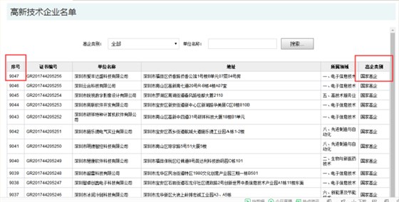要聞！2019深圳市高新企業認定情況是這樣的，趕緊來看看吧！