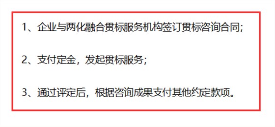 兩化融合貫標從現在開始不收費，不用花錢了？