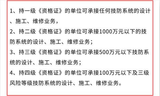 做安防資質(zhì)認(rèn)證能接怎樣的項目？有作用嗎？能中標(biāo)嗎？