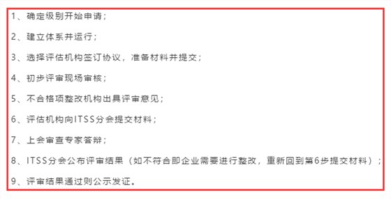 ITSS認證完成這9個步驟，就可以拿到證書啦！