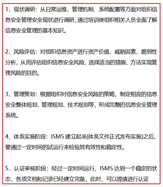 做信息安全管理體系認證，需經歷這5個階段！卓航老師提醒