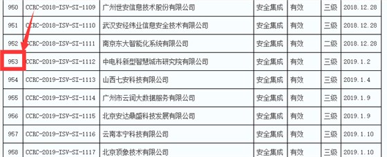 2019年通過信息安全集成服務資質的企業數量竟然有289家！