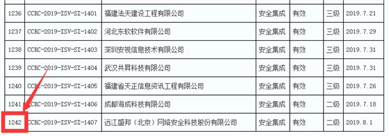 2019年通過信息安全集成服務資質的企業數量竟然有289家！
