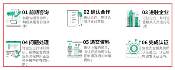在廣州做CCRC認證復雜嗎？開始到結束一共有幾個部分？
