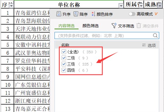 11月份公示的ITSS認(rèn)證企業(yè)名單，您企業(yè)在里面嗎？