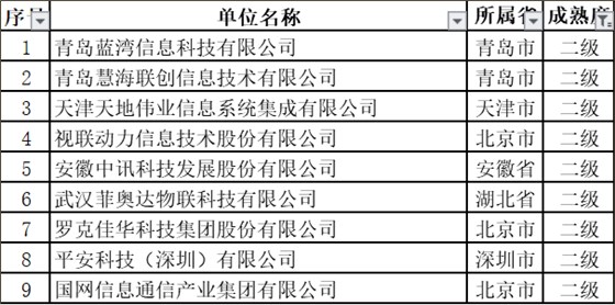 11月擬通過ITSS認證的新名單中，通過2級的竟然是這些企業！