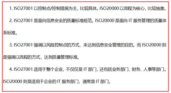 ISO27001體系適用于什么范圍？ISO20000體系呢？有啥不同