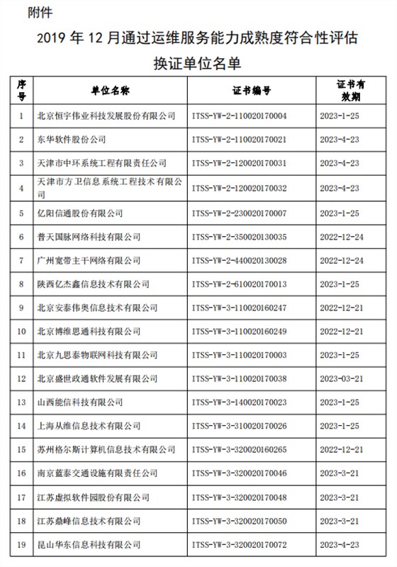 關于公布2019年12月通過運維服務能力成熟度符合性評估換證單位名單的公告