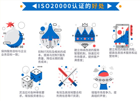 資質回顧5，卓航帶您一圖回顧ISO20000認證的好處！