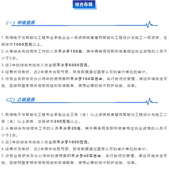 涉密資質【綜合布線】業務分項甲乙級申報條件大全！
