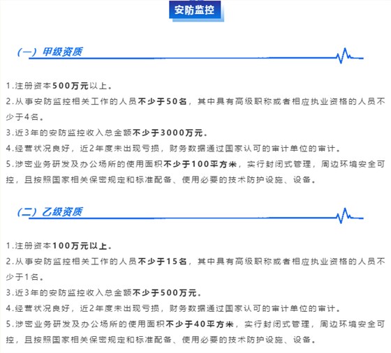 涉密資質(zhì)之【安防監(jiān)控】資質(zhì)甲乙級(jí)申報(bào)要求！