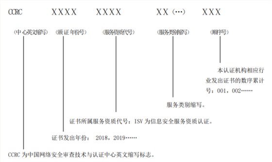  CCRC資質證書上編號的各個組成字母及數字是什么意思？
