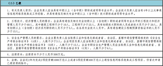 做通信集成乙級，這5點值得注意！