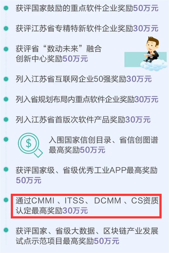 這個地方DCMM、CS資質認定最高獎勵30萬元！