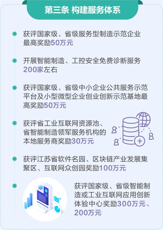 互聯網相關構建服務體系的項目補貼高達300萬元！