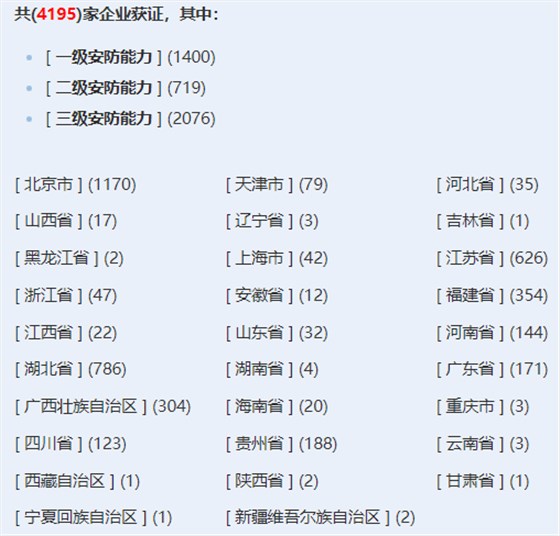 安防工程企業(yè)設(shè)計(jì)施工維護(hù)能力證書(shū)獲證企業(yè)數(shù)量