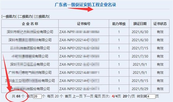廣東省一級獲證安防工程企業達68家！