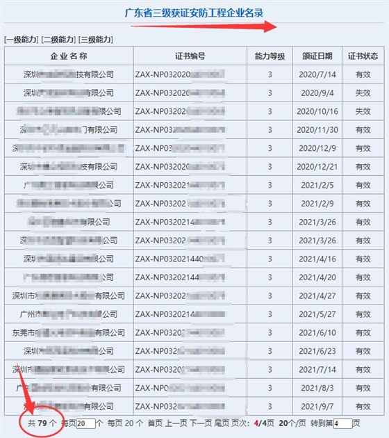 廣東省三級獲證安防工程企業(yè)達(dá)79家！