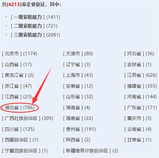 湖北獲證安防工程企業超700家！卓航分享