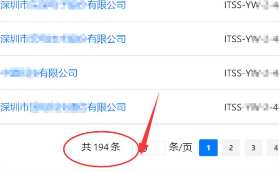 深圳獲ITSS認(rèn)證證書(shū)企業(yè)數(shù)竟不達(dá)200家！