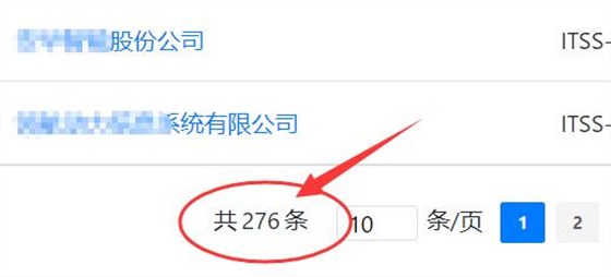 湖北ITSS認證獲證企業有多少家？你知道嗎？