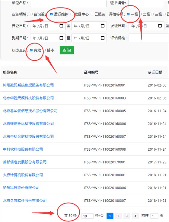全國ITSS運行維護一級證書有效企業不超40家？