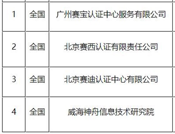 2022年CS評估機構有這4個！