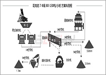 花崗巖生產(chǎn)線配置