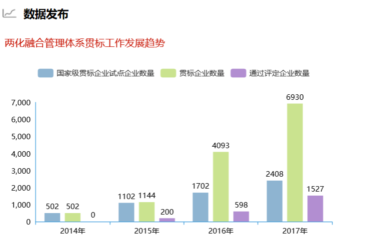 深圳卓航信息提醒這組兩化融合貫標數據你真的要知道！