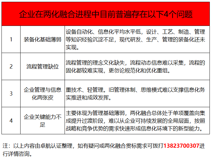 兩化融合貫標都推了這么多年了，這4個問題你竟然還不知！