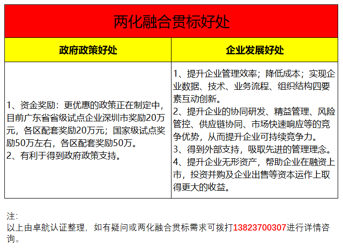 兩化融合貫標2大好處共6個受益項集錦，卓航信息分享