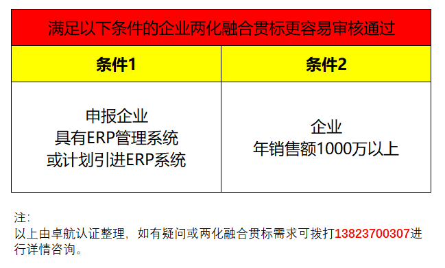 企業(yè)兩化融合貫標滿足這2個條件，通過率會提高很多哦！