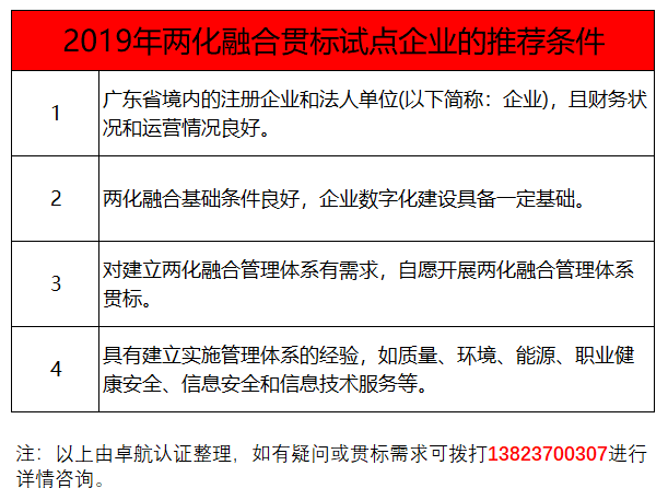 過了3月份，還能申報兩化融合貫標試點嗎？卓航信息提醒