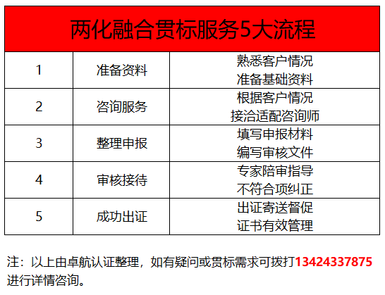 深圳卓航信息兩化融合貫標5大服務標準，靠譜！