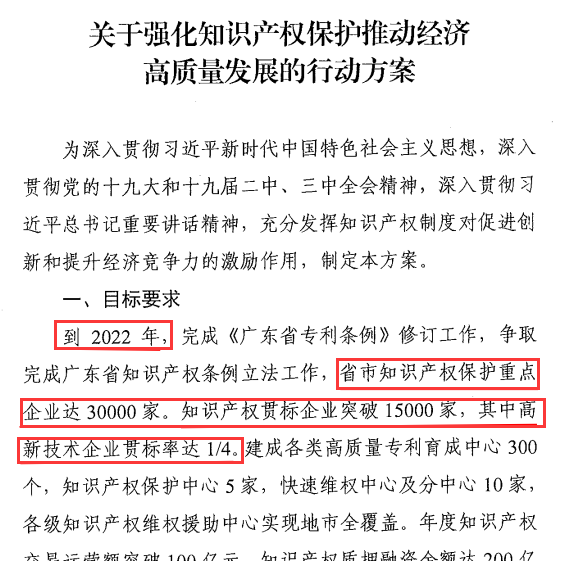 廣東企業現在不做知識產權貫標，3年后怕是兩行淚咯！