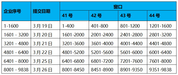 深圳市科技創新委員會關于預先收取2018年第一批企業研究開發資助資金撥款資料的通知
