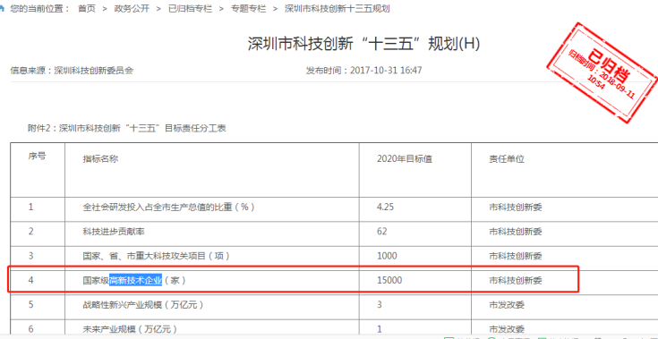 要聞！2019深圳市高新企業認定情況是這樣的，趕緊來看看吧！