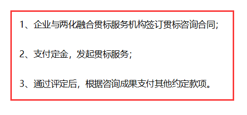 兩化融合貫標(biāo)從現(xiàn)在開(kāi)始不收費(fèi)，不用花錢(qián)了？