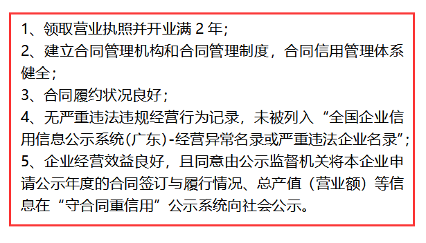 這些條件你都達(dá)不到，還想申報(bào)守合同重信用？別逗了！