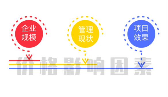 ISO/OHSAS18001認證1個月拿證，價格主要受這3個因素影響！
