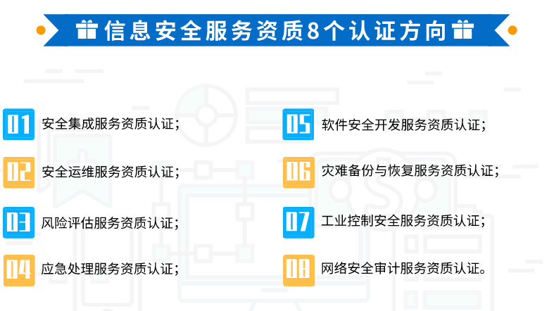 卓航帶你一圖知悉信息安全服務資質8個分項！