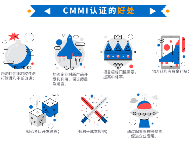 都9012年了，還在問cmmi認證有什么好處？這就不合適了吧？