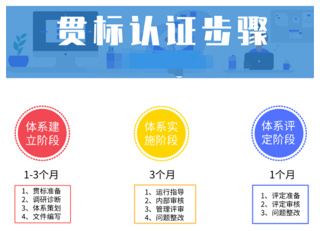政策變了，那做兩化融合貫標的流程也變了嗎？
