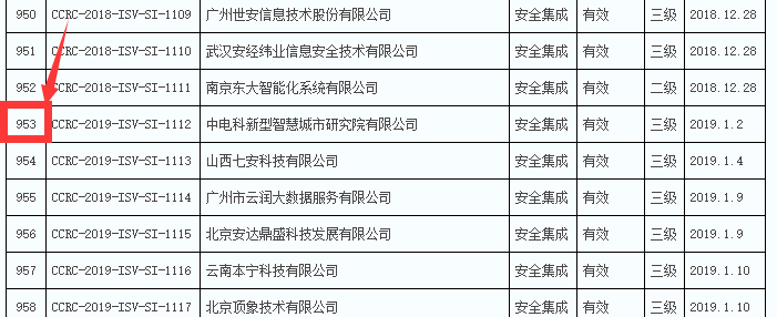 2019年通過信息安全集成服務資質的企業數量竟然有289家！