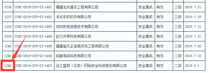 2019年通過信息安全集成服務資質的企業數量竟然有289家！